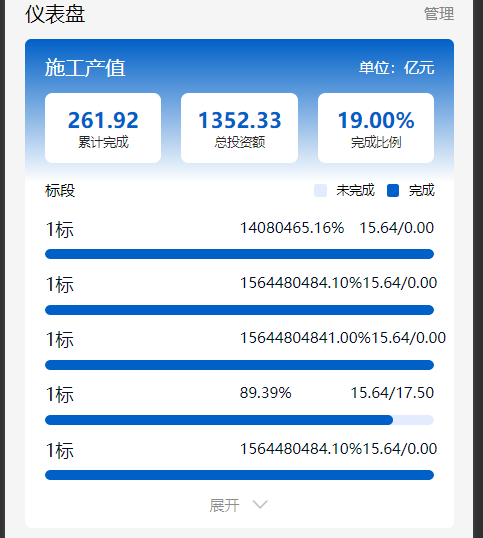 bidProgress